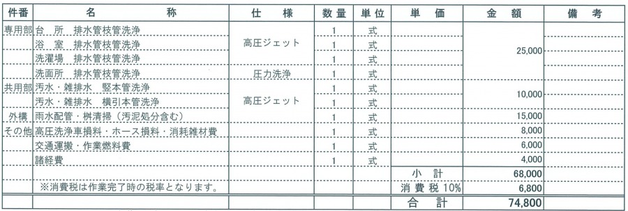 給水管から水漏れ 修理に掛かった費用と排水管の高圧洗浄について